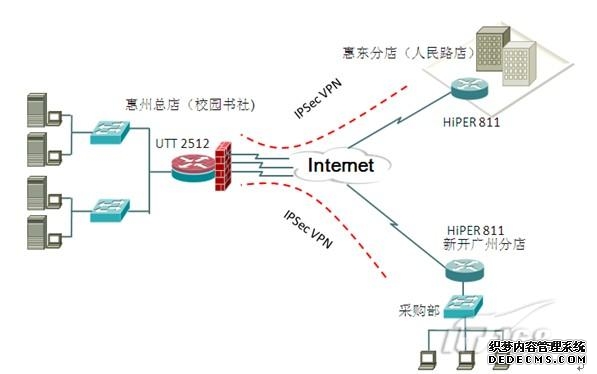 什么是vpn专线?VPN专线分类有哪些?