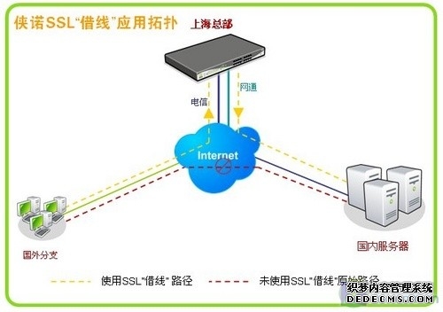 厂商动态_服务器频道_天极网