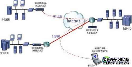 手机使用VPN Gate List和OpenVPN Connect连接VPN伺服器